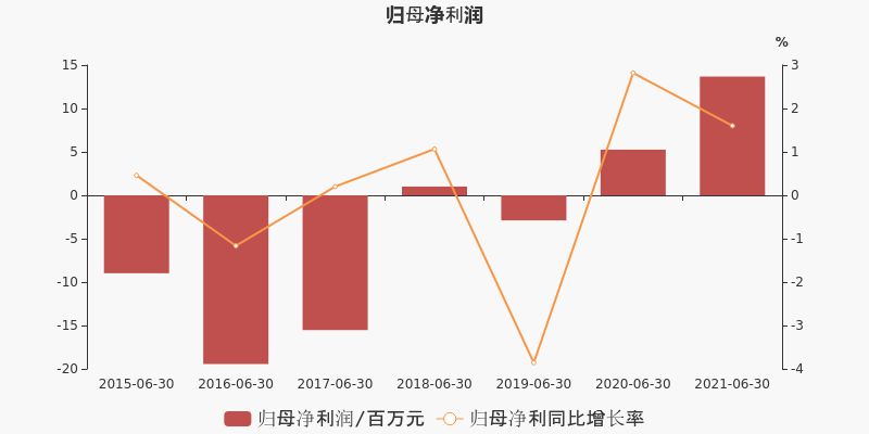 奥维通信2024年净亏损增至4611万元，经营现金流短缺达7153万元