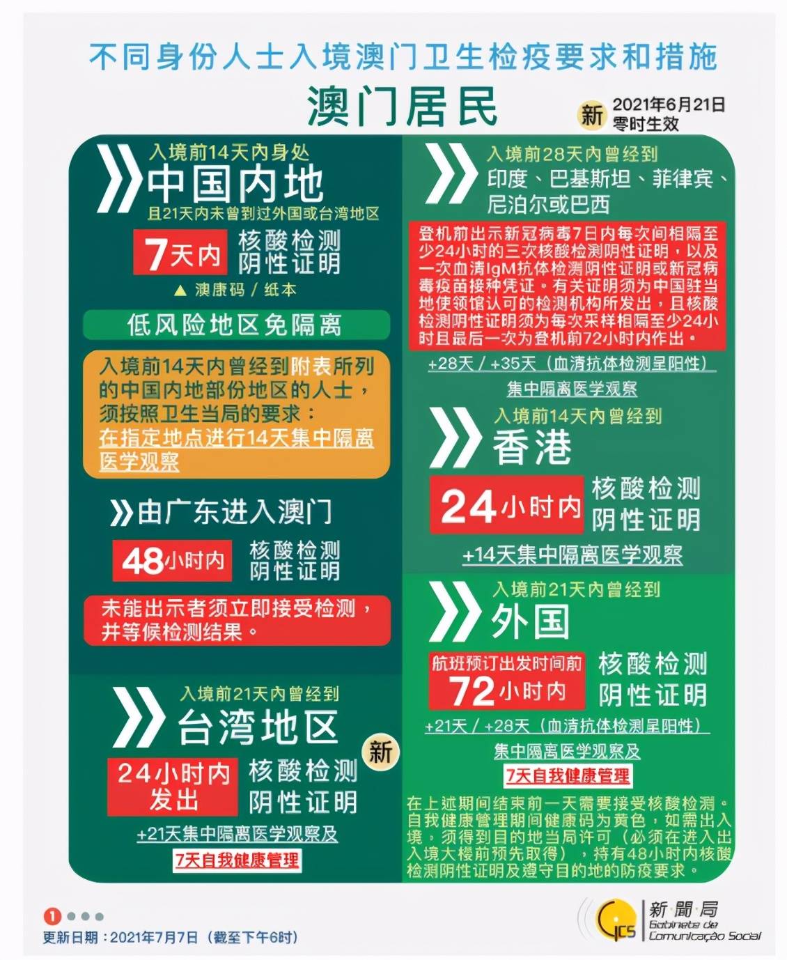 新澳2025最精准正精准和澳门管家婆100%精准,全面释义、专家解析解释与落实与警惕虚假宣传 解析与释义